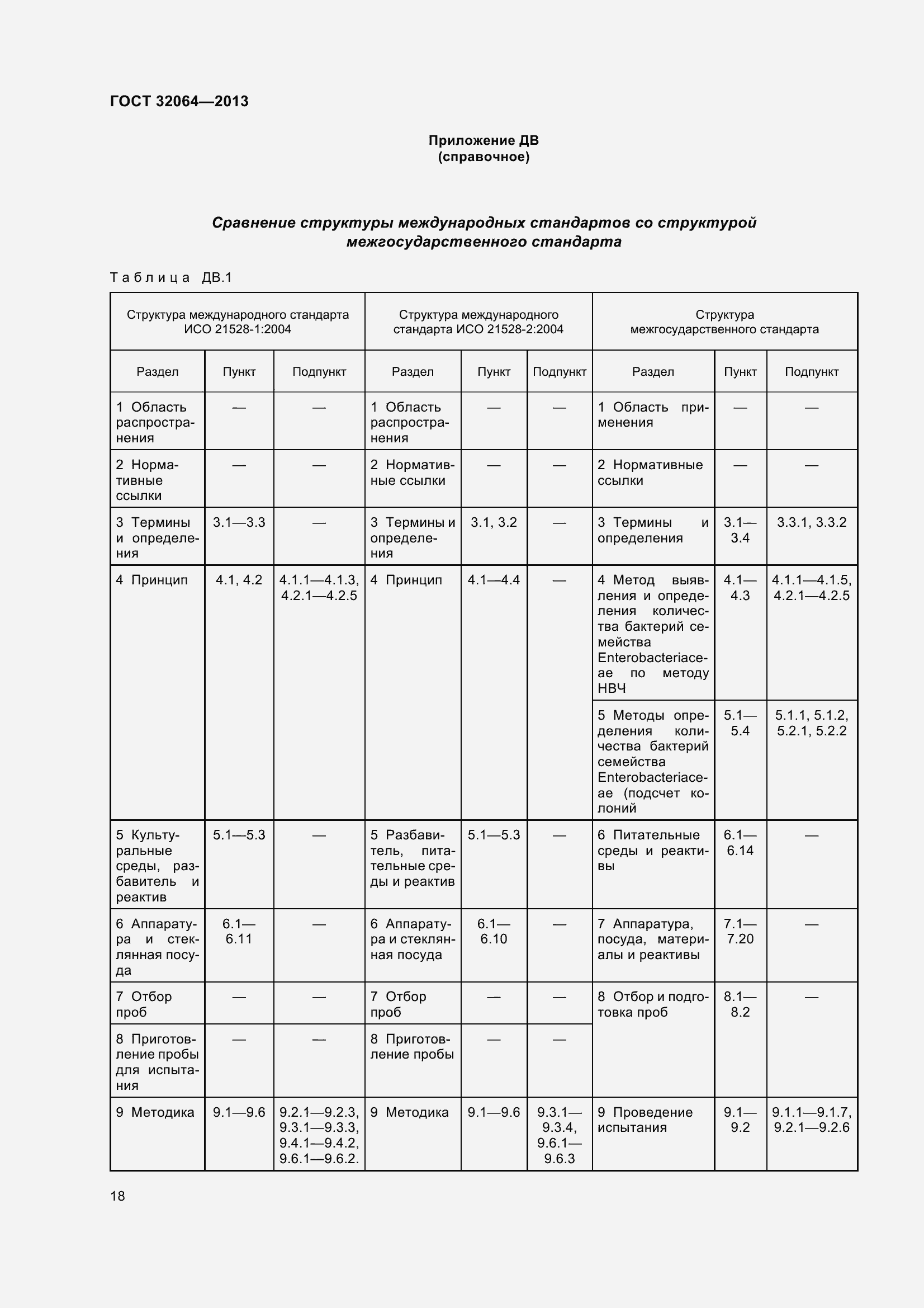 Страница 25 ГОСТ 32064-2013