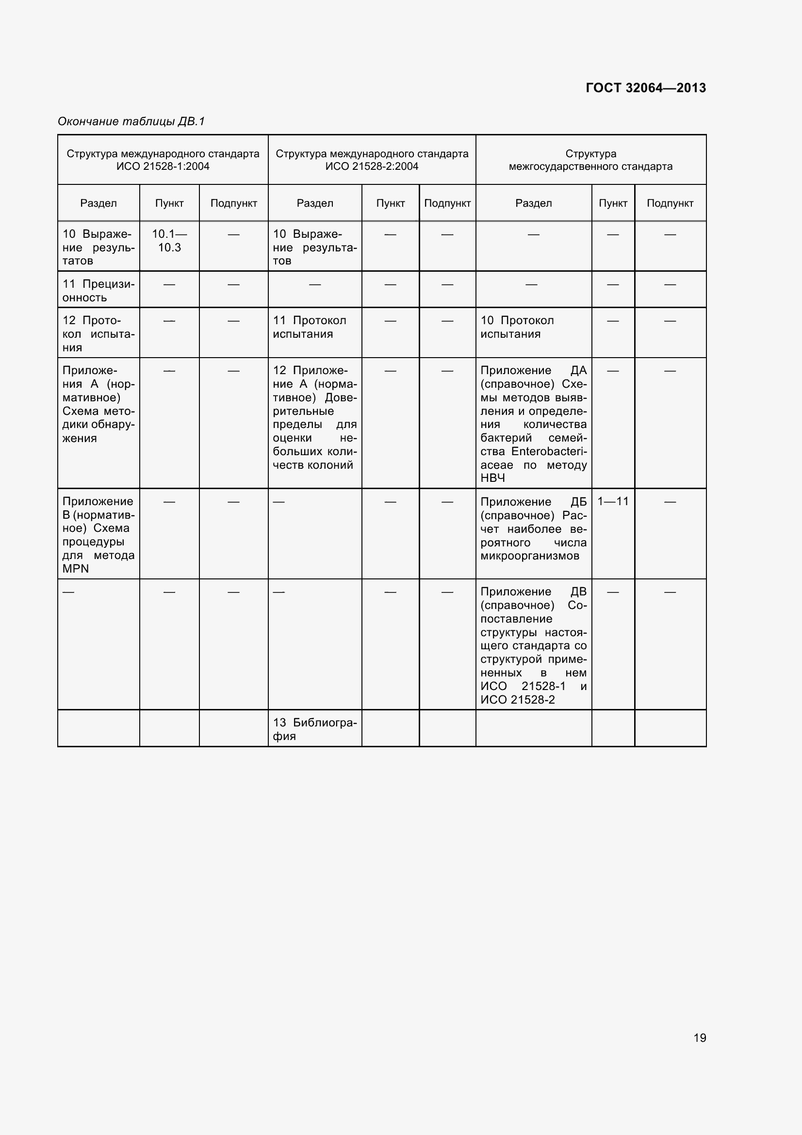Страница 26 ГОСТ 32064-2013