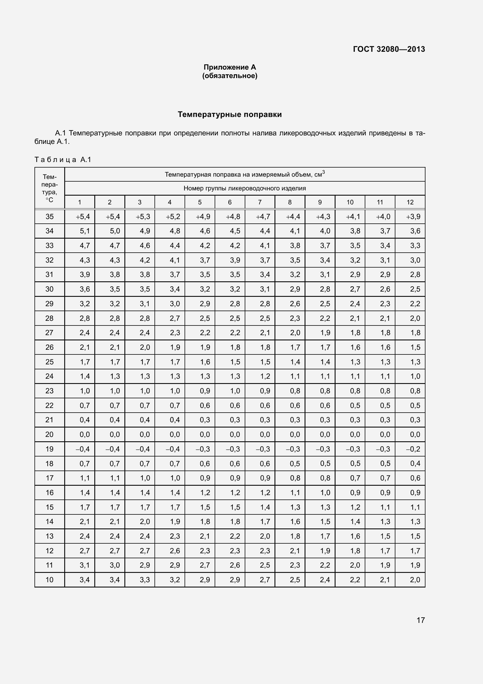 Страница 22 ГОСТ 32080-2013