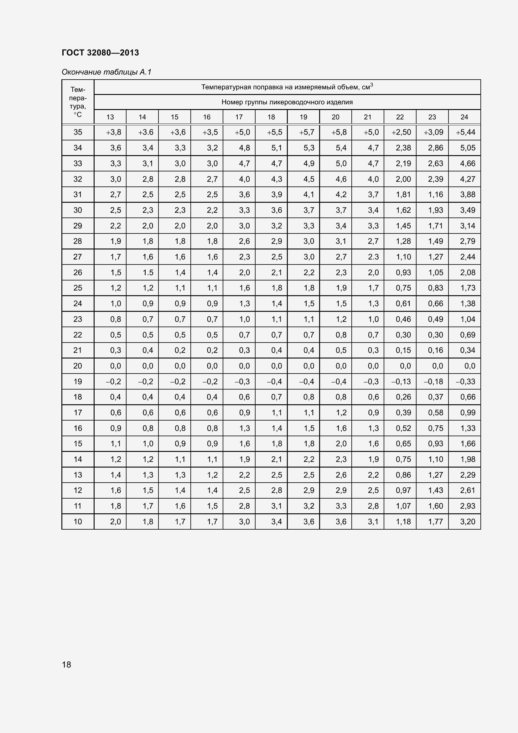 Страница 23 ГОСТ 32080-2013