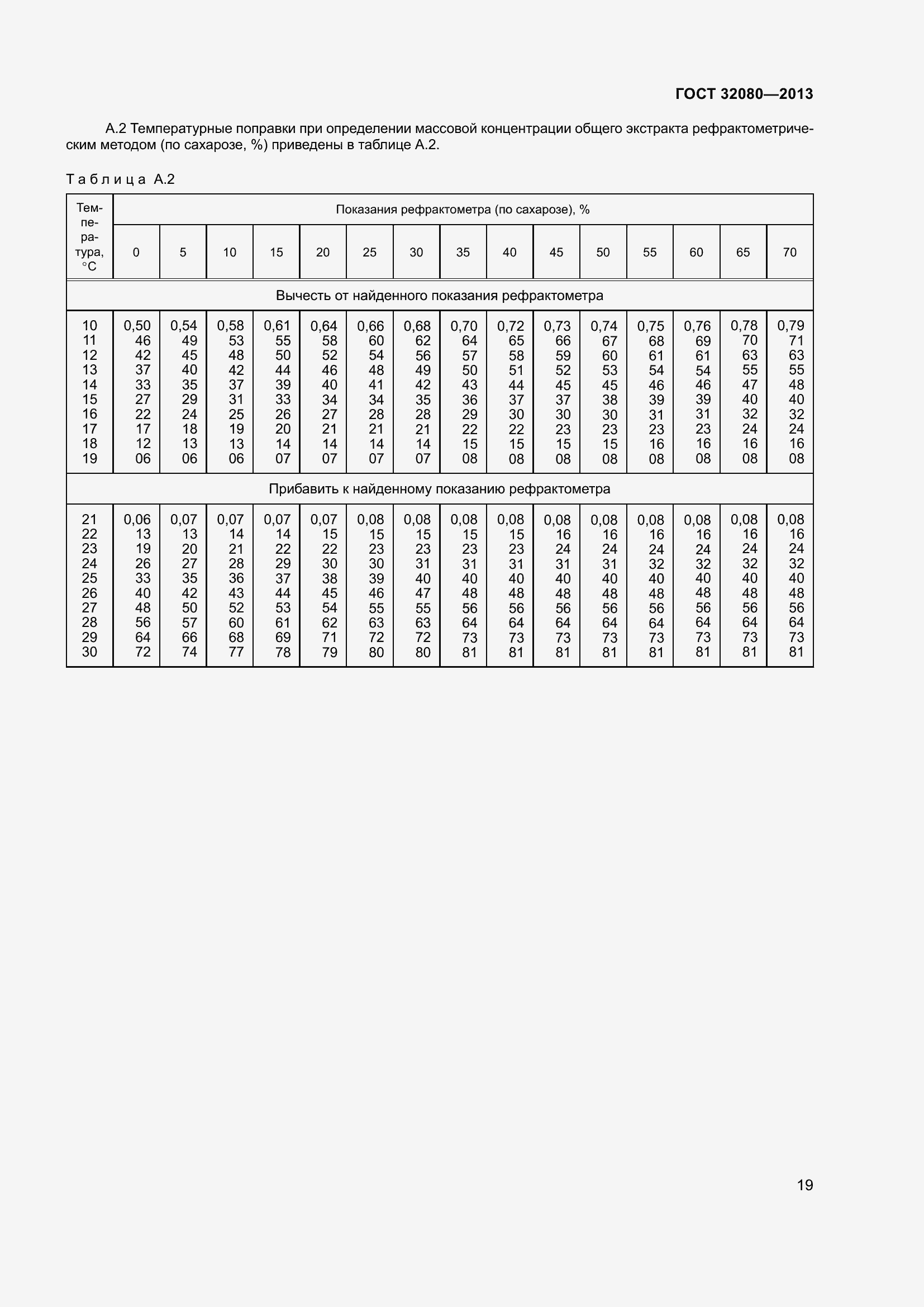 Страница 24 ГОСТ 32080-2013