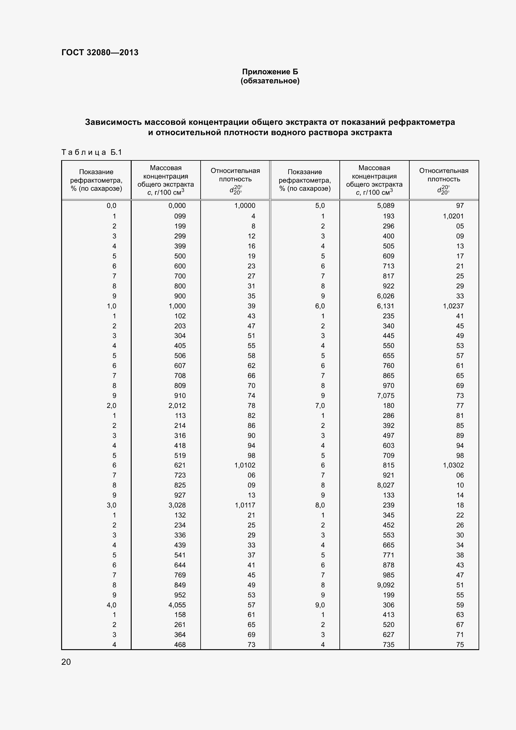 Страница 25 ГОСТ 32080-2013