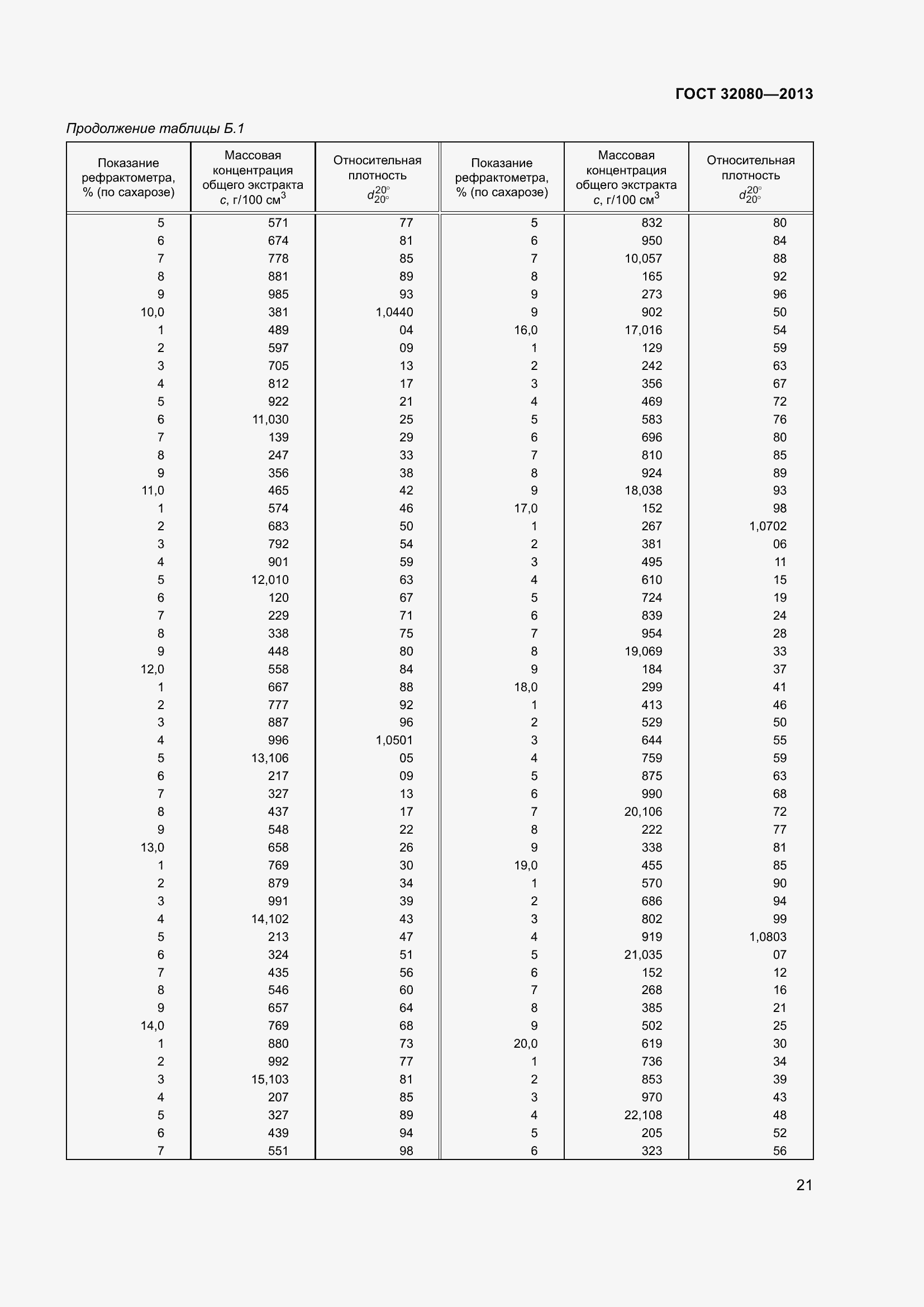Страница 26 ГОСТ 32080-2013