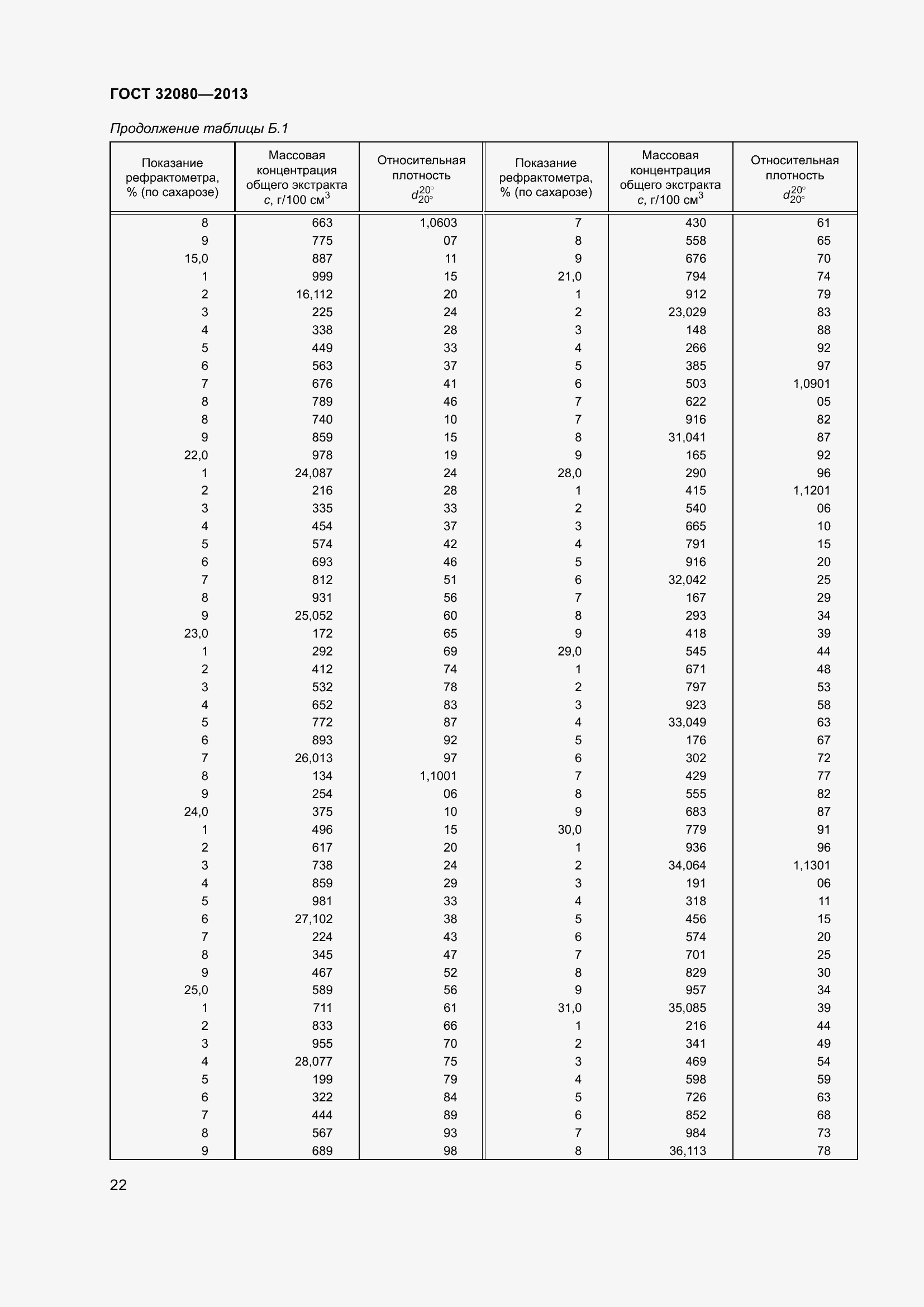Страница 27 ГОСТ 32080-2013
