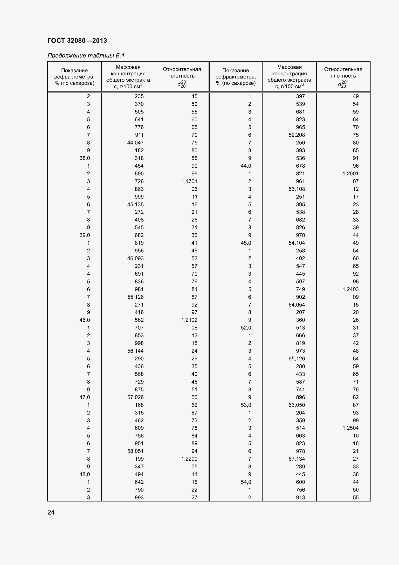 Страница 29 ГОСТ 32080-2013