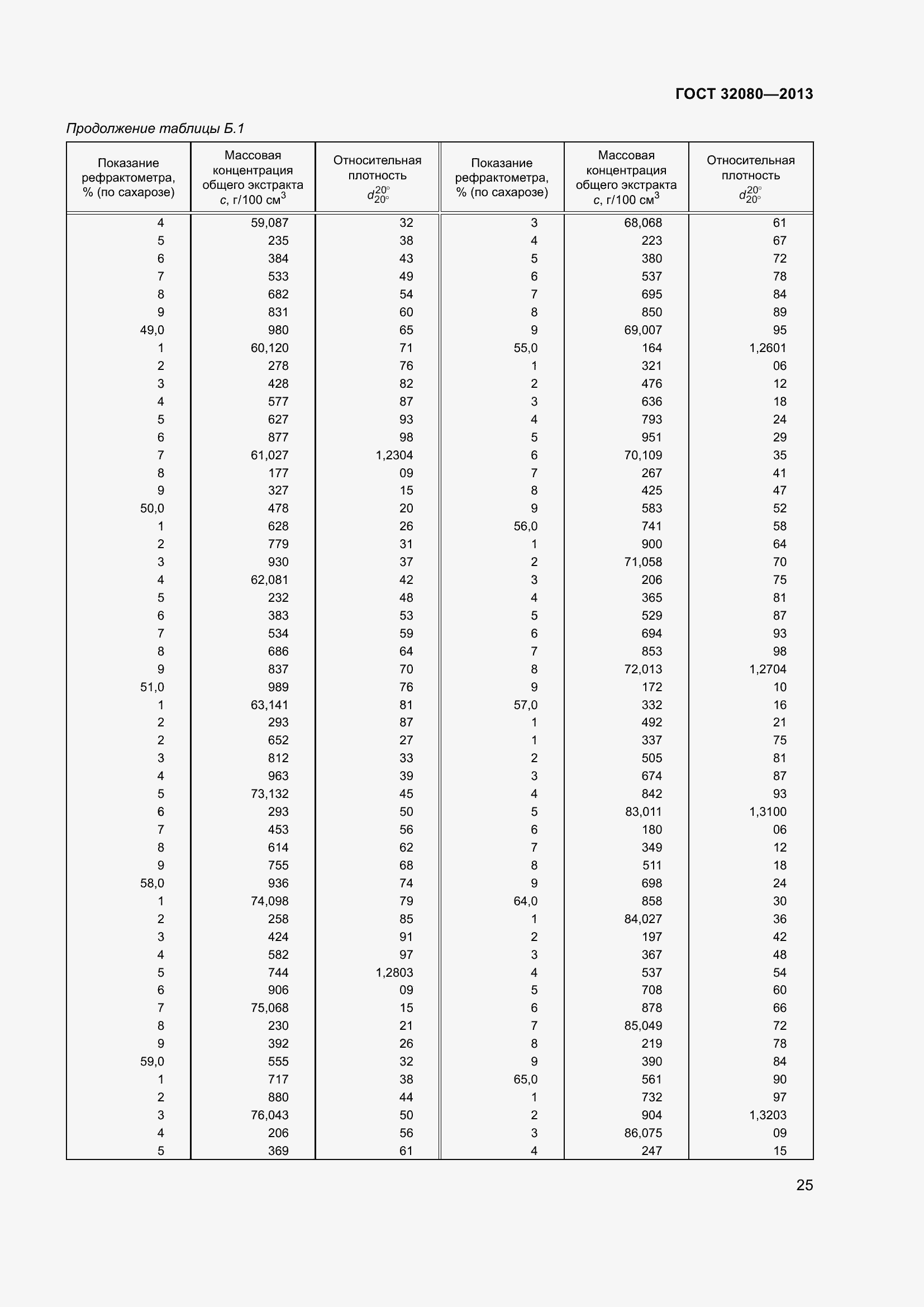 Страница 30 ГОСТ 32080-2013