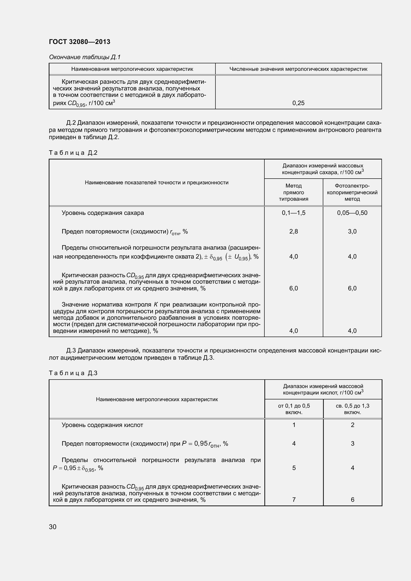 Страница 35 ГОСТ 32080-2013