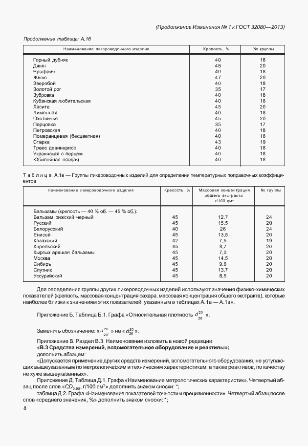 Приложение №1