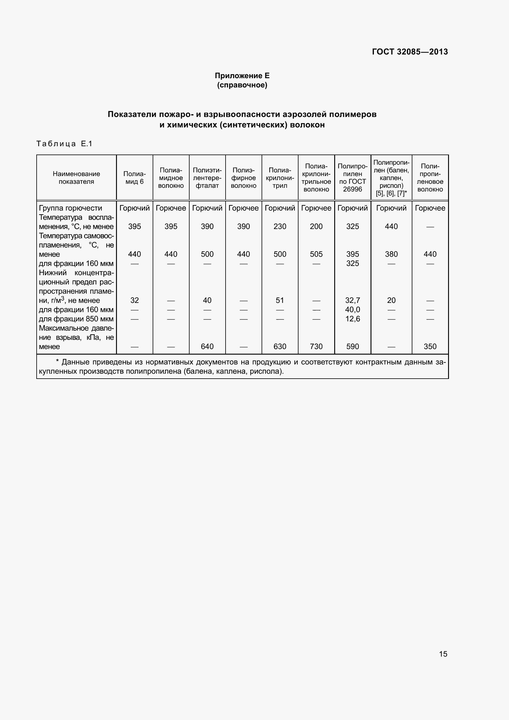Страница 19 ГОСТ 32085-2013