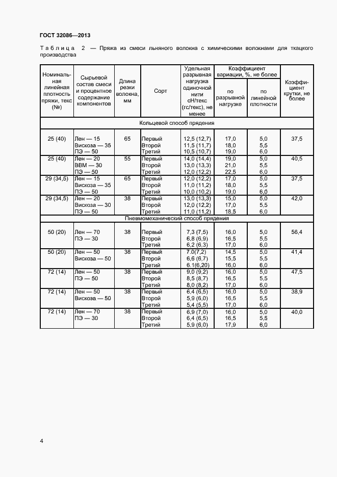 Страница 6 ГОСТ 32086-2013