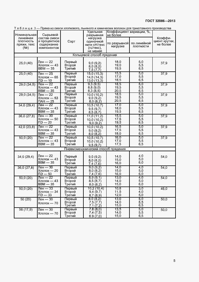 Страница 7 ГОСТ 32086-2013