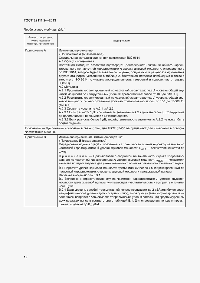 Страница 16 ГОСТ 32111.2-2013