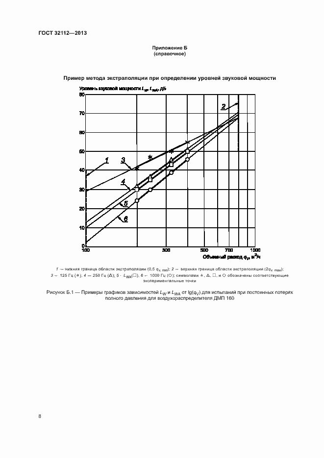 Страница 11 ГОСТ 32112-2013