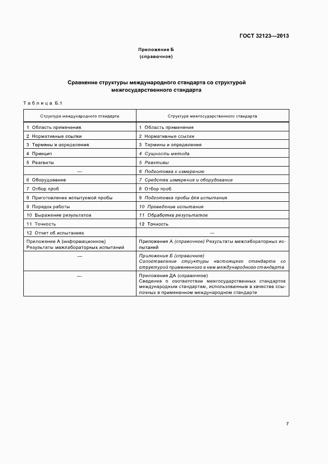 Страница 11 ГОСТ 32123-2013