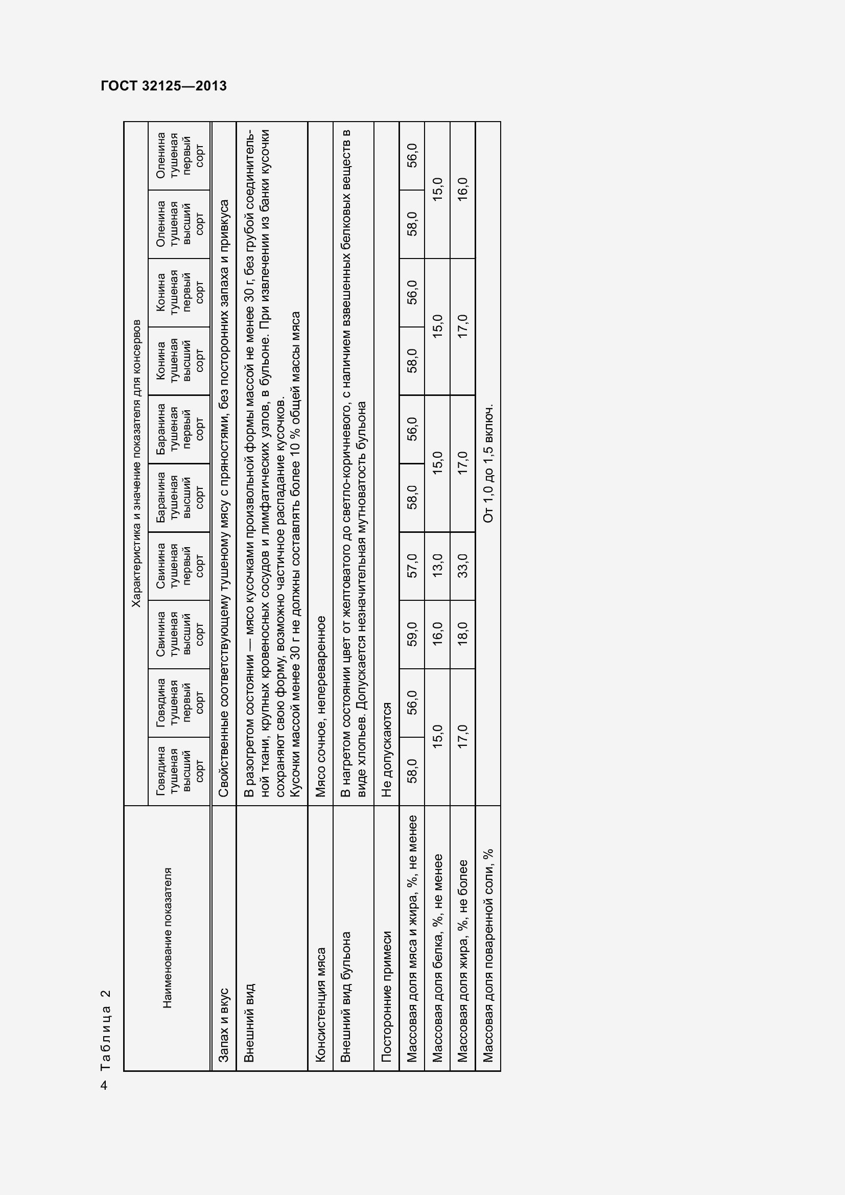 Страница 8 ГОСТ 32125-2013
