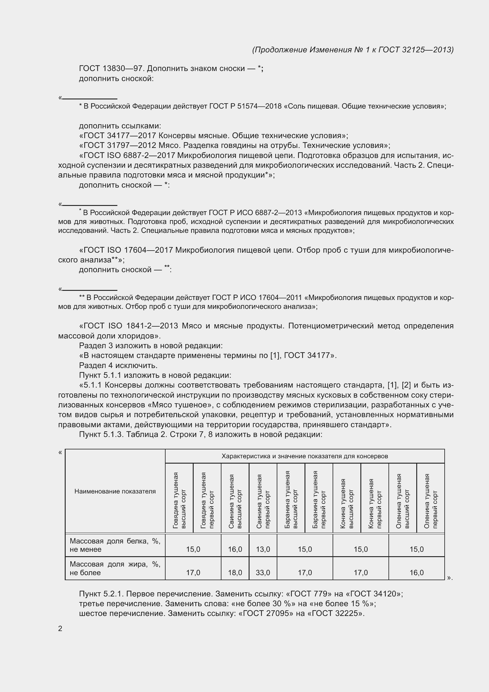 Приложение №2