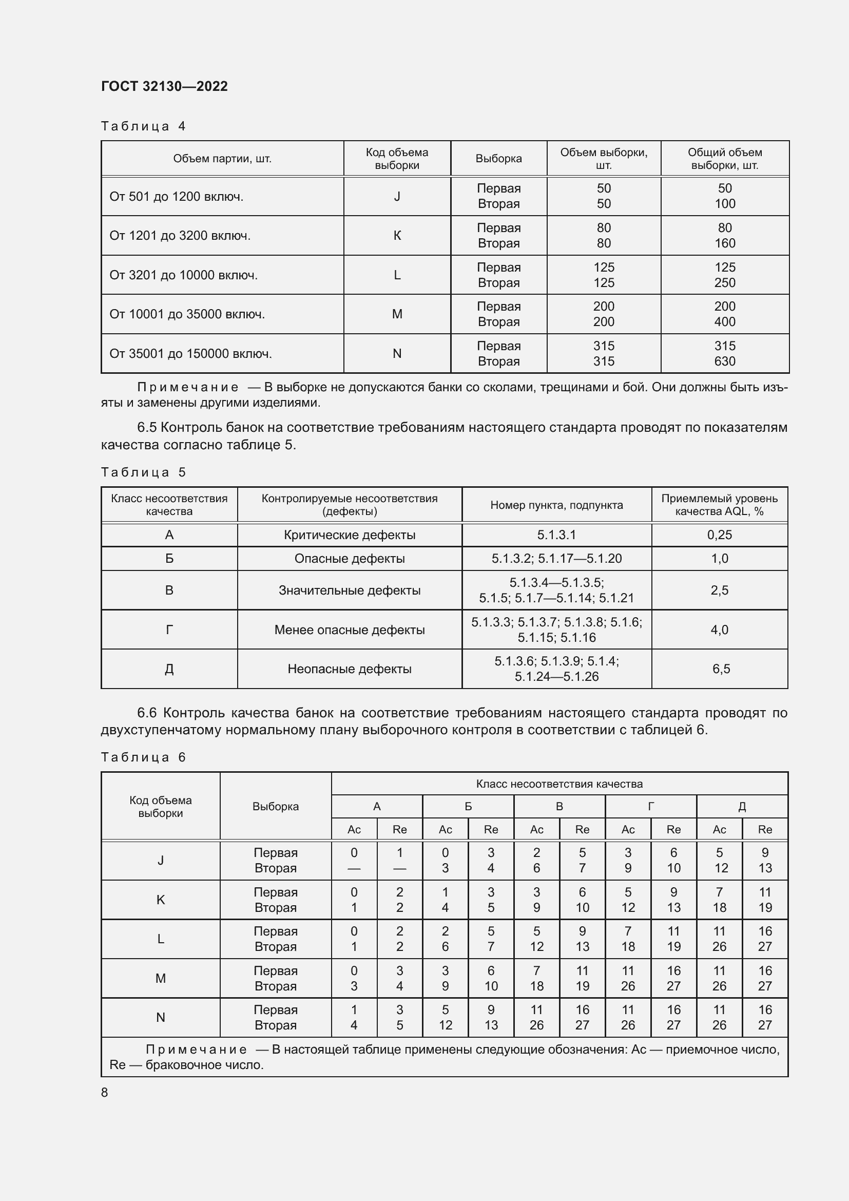 Страница 12 ГОСТ 32130-2022