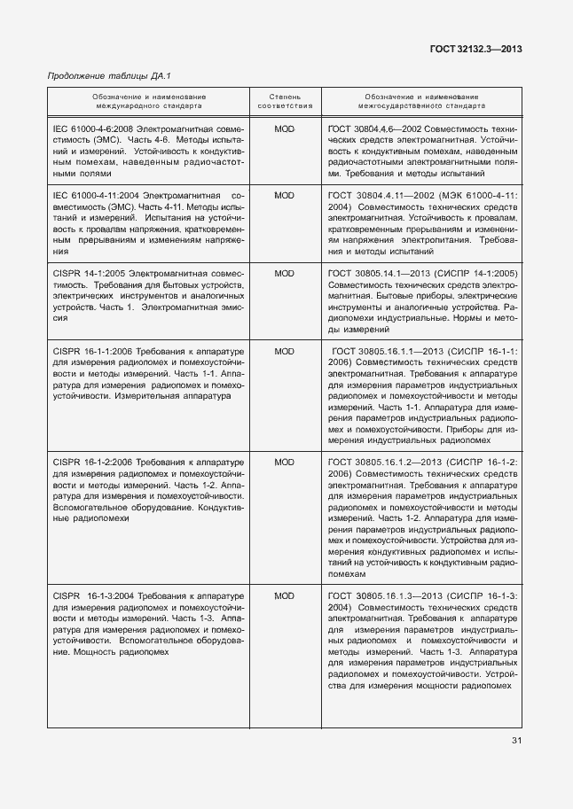 Страница 35 ГОСТ 32132.3-2013