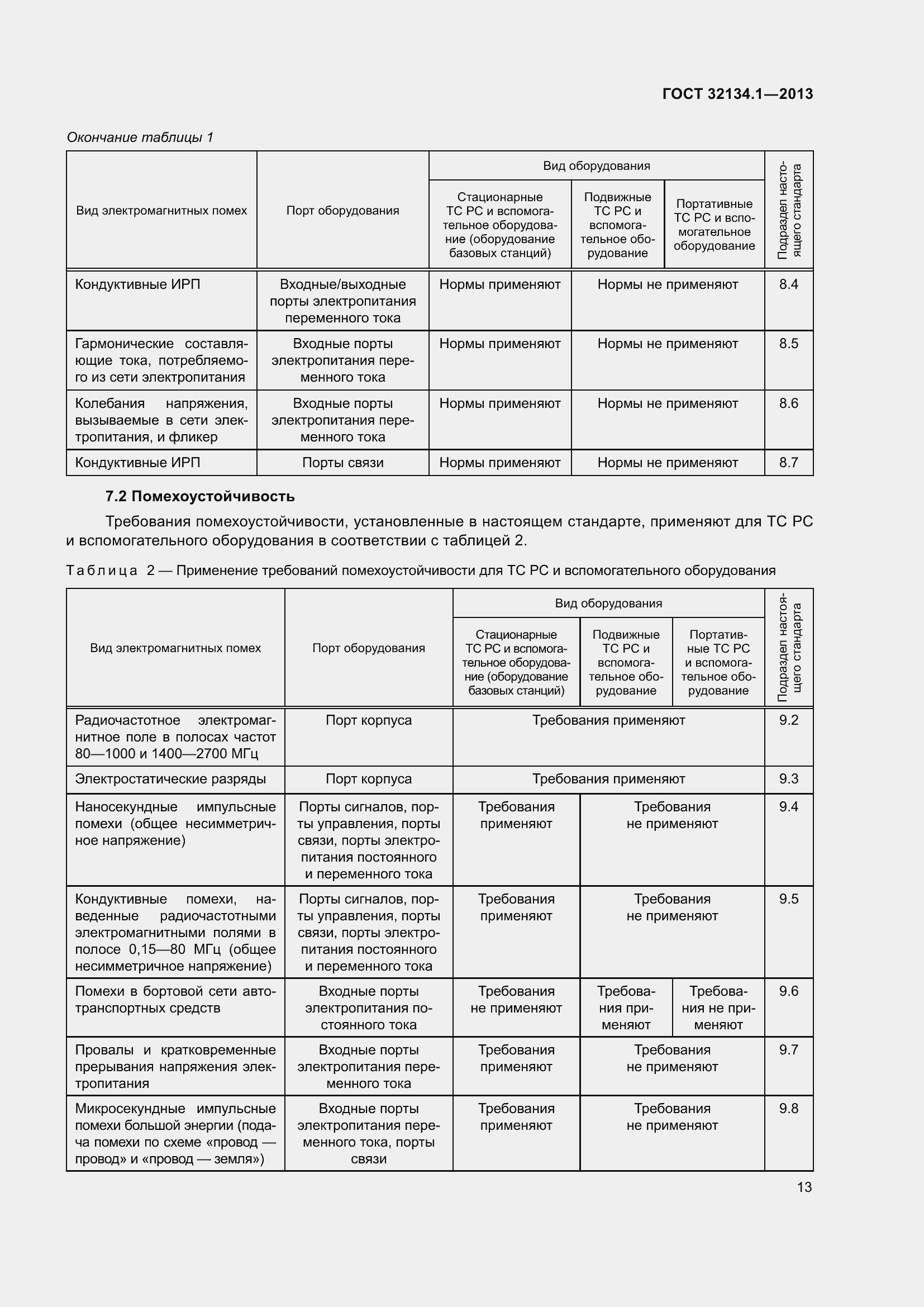 Страница 22 ГОСТ 32134.1-2013