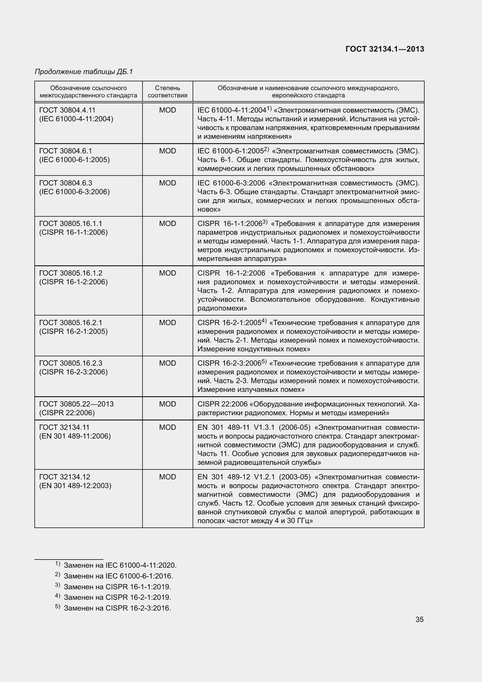 Страница 44 ГОСТ 32134.1-2013