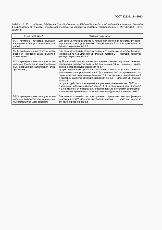 Страница 11 ГОСТ 32134.12-2013