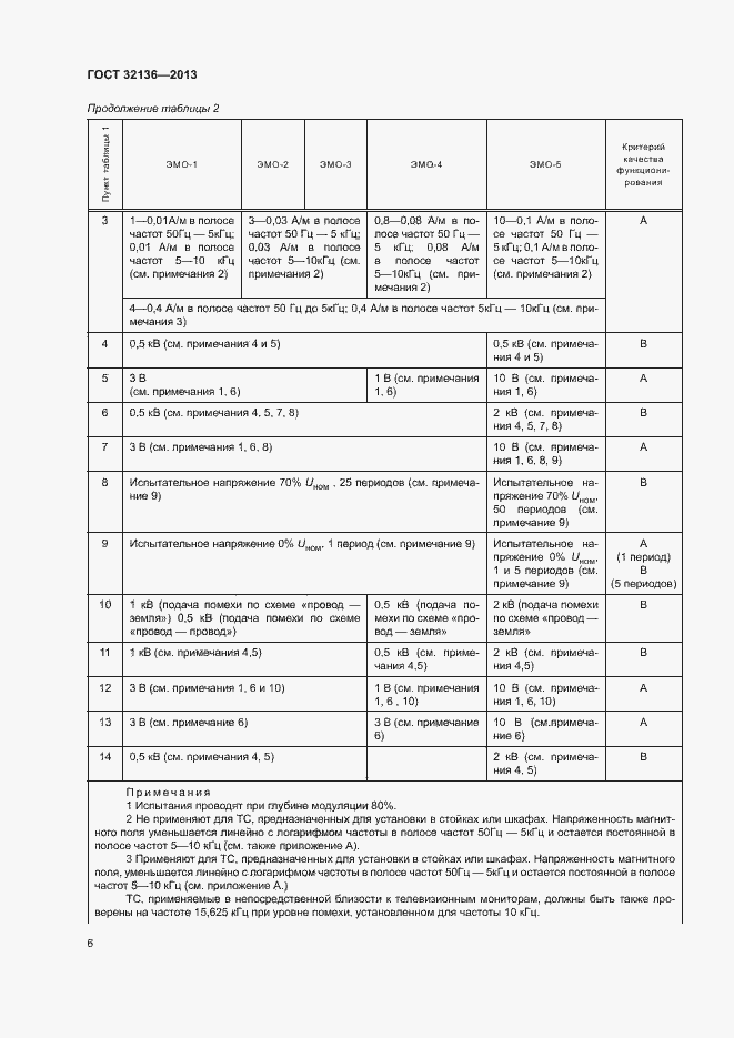 Страница 10 ГОСТ 32136-2013