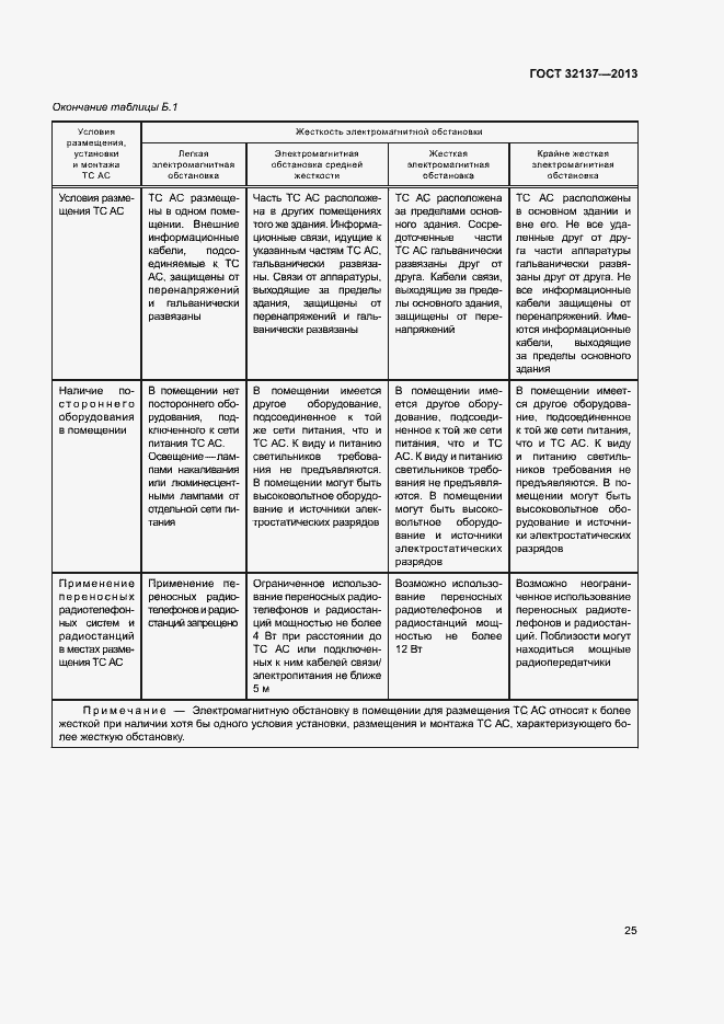 Страница 30 ГОСТ 32137-2013