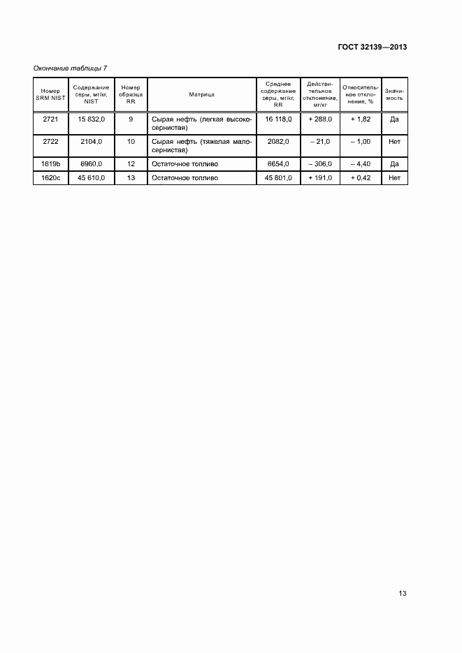 Страница 17 ГОСТ 32139-2013