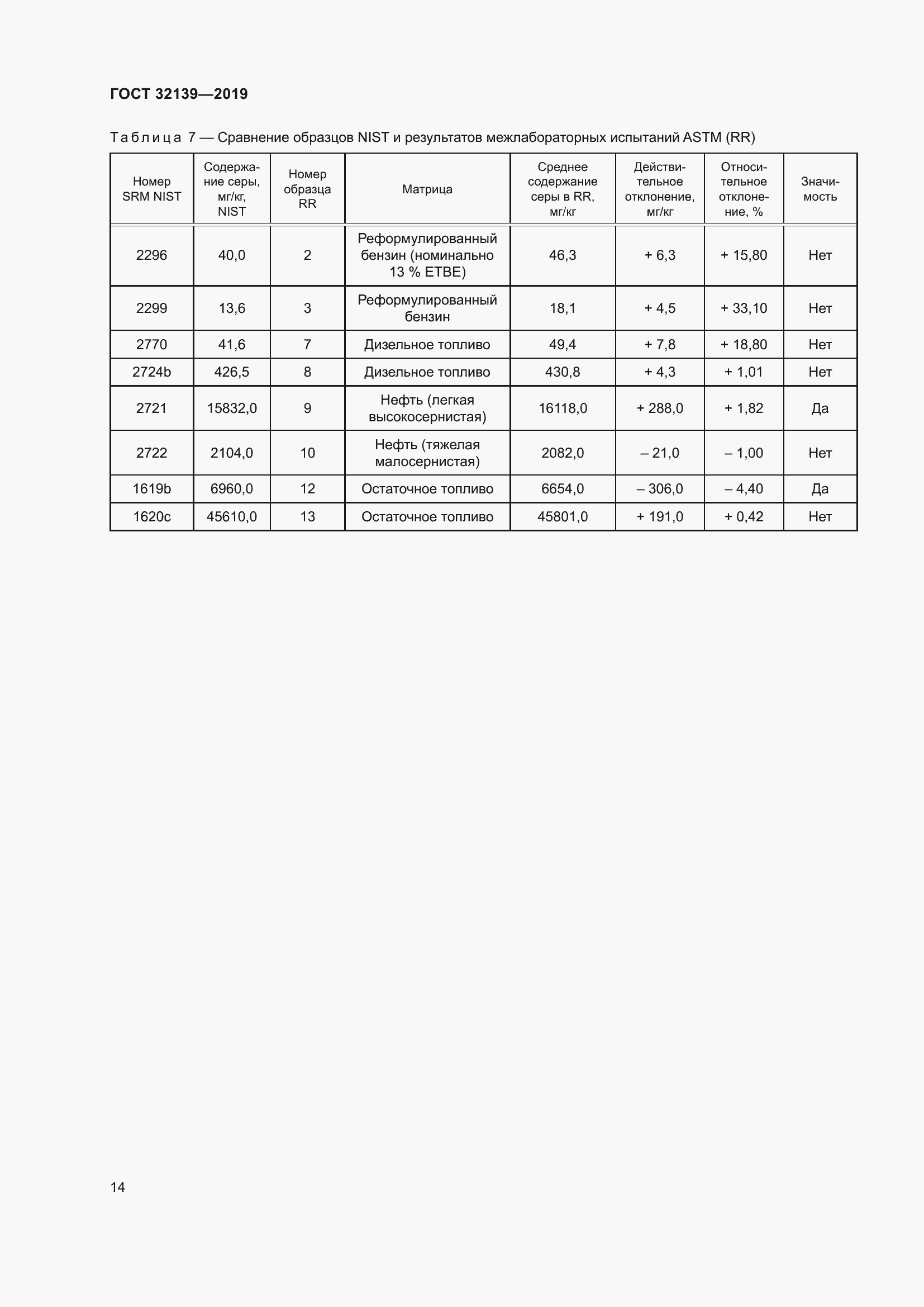 Страница 20 ГОСТ 32139-2019