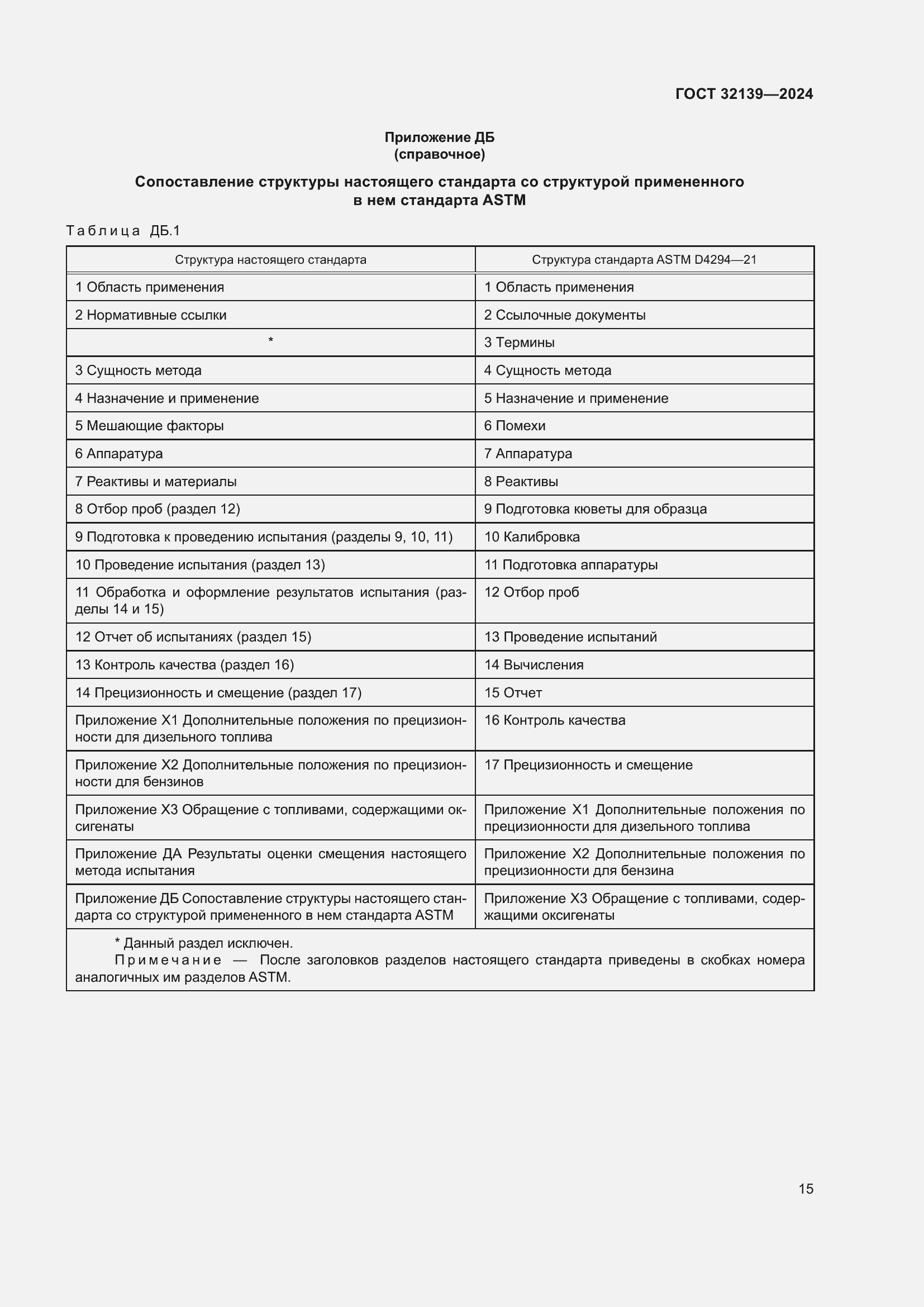 Страница 19 ГОСТ 32139-2024
