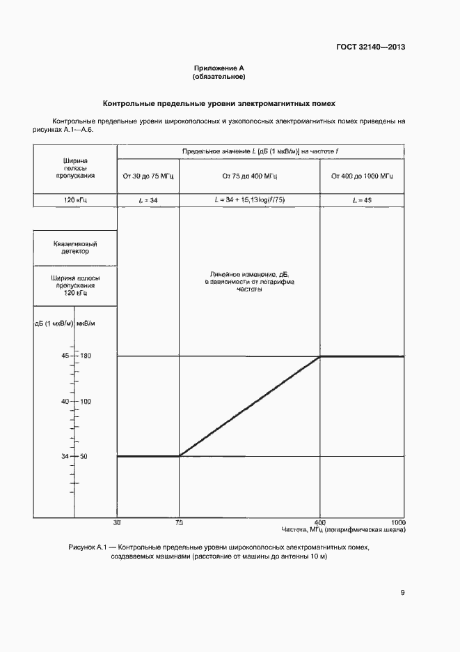 Страница 14 ГОСТ 32140-2013