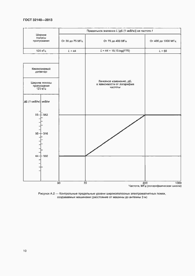 Страница 15 ГОСТ 32140-2013