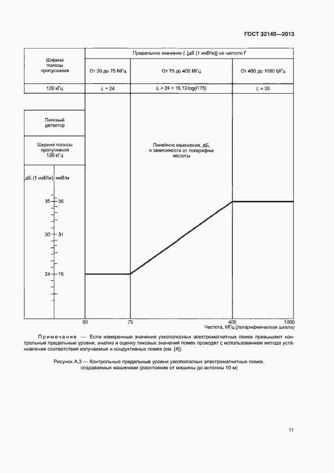 Страница 16 ГОСТ 32140-2013
