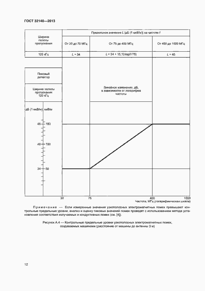 Страница 17 ГОСТ 32140-2013