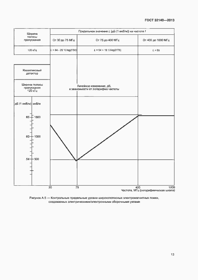 Страница 18 ГОСТ 32140-2013