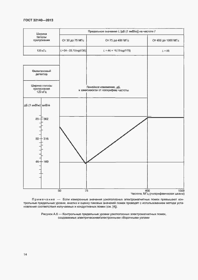 Страница 19 ГОСТ 32140-2013