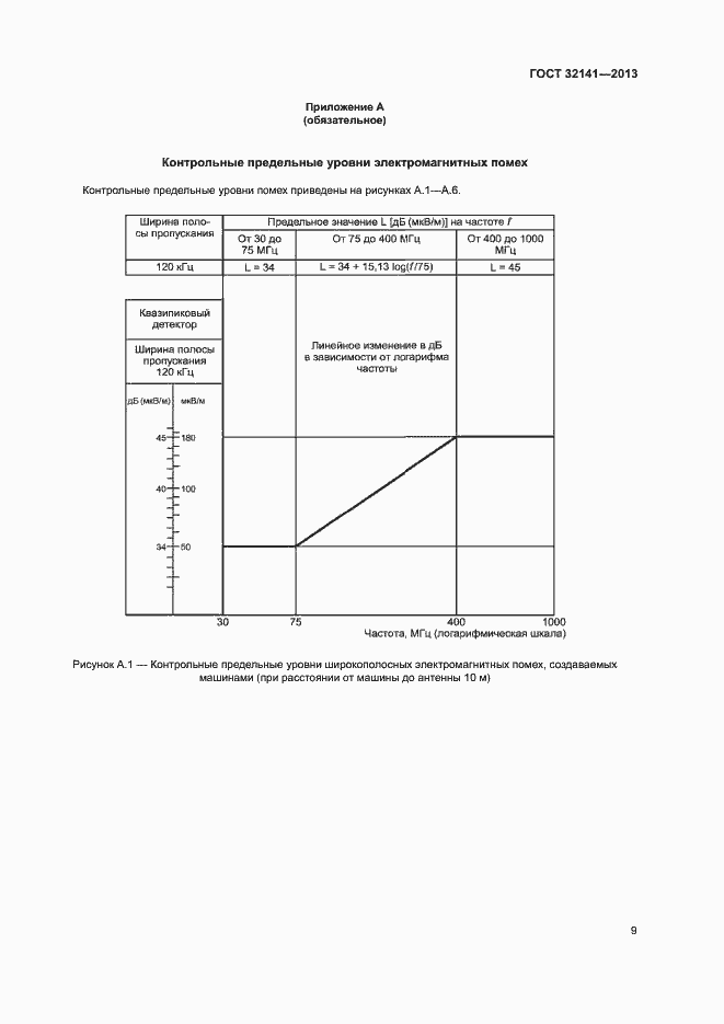 Страница 14 ГОСТ 32141-2013