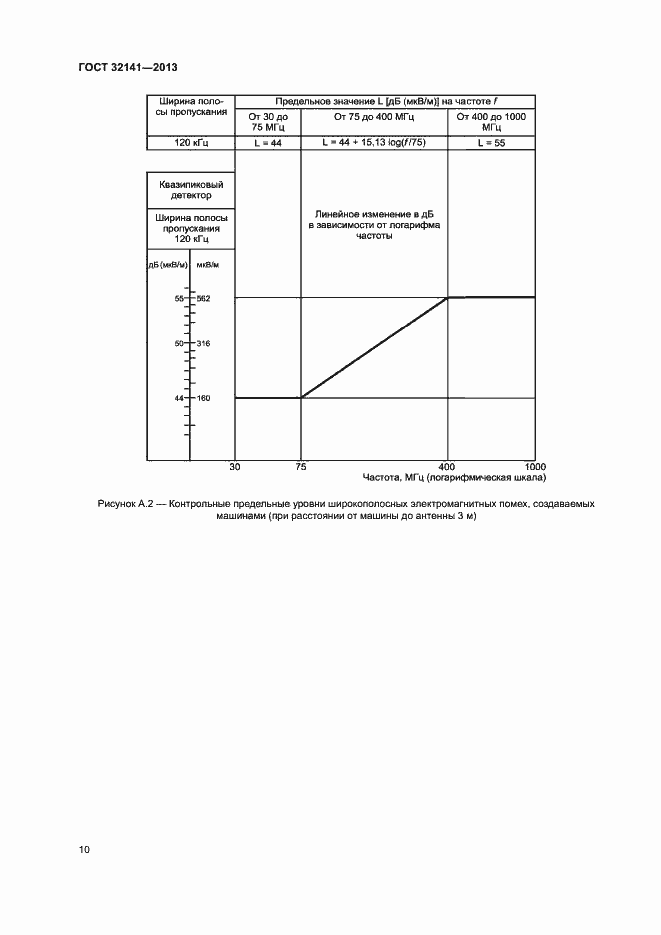 Страница 15 ГОСТ 32141-2013