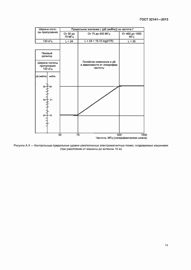 Страница 16 ГОСТ 32141-2013