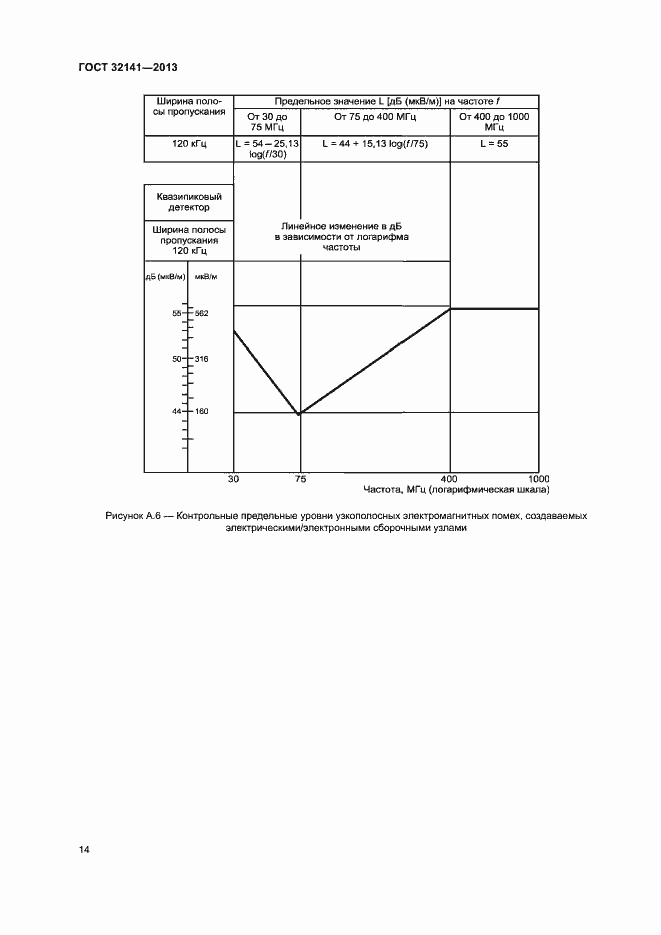 Страница 19 ГОСТ 32141-2013