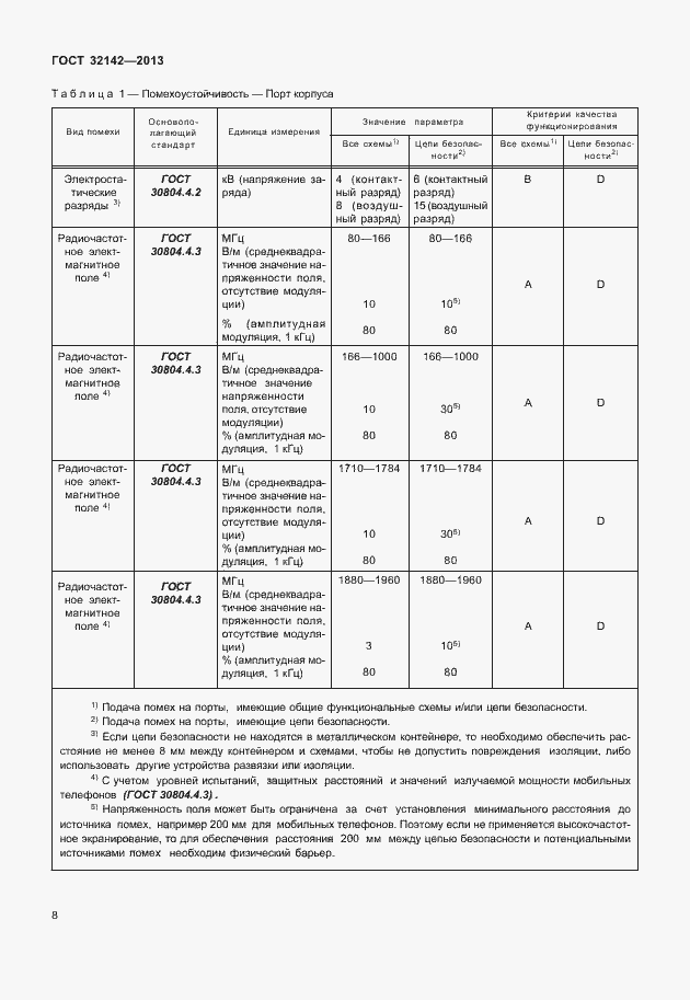 Страница 14 ГОСТ 32142-2013