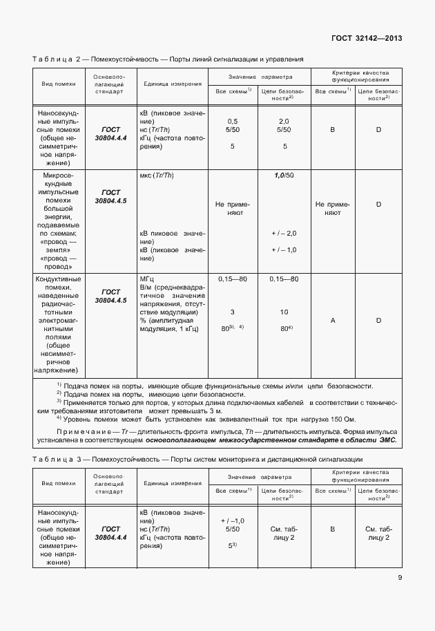 Страница 15 ГОСТ 32142-2013