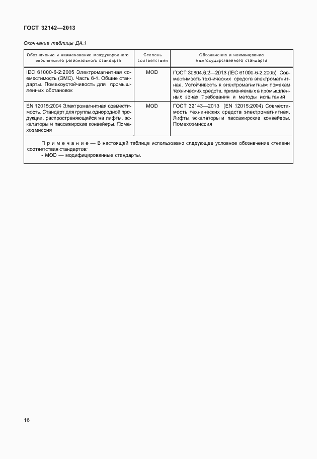 Страница 22 ГОСТ 32142-2013