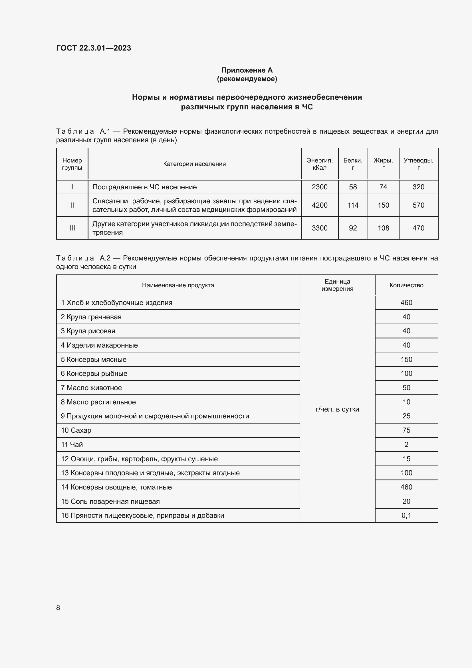 Страница 12 ГОСТ 22.3.01-2023