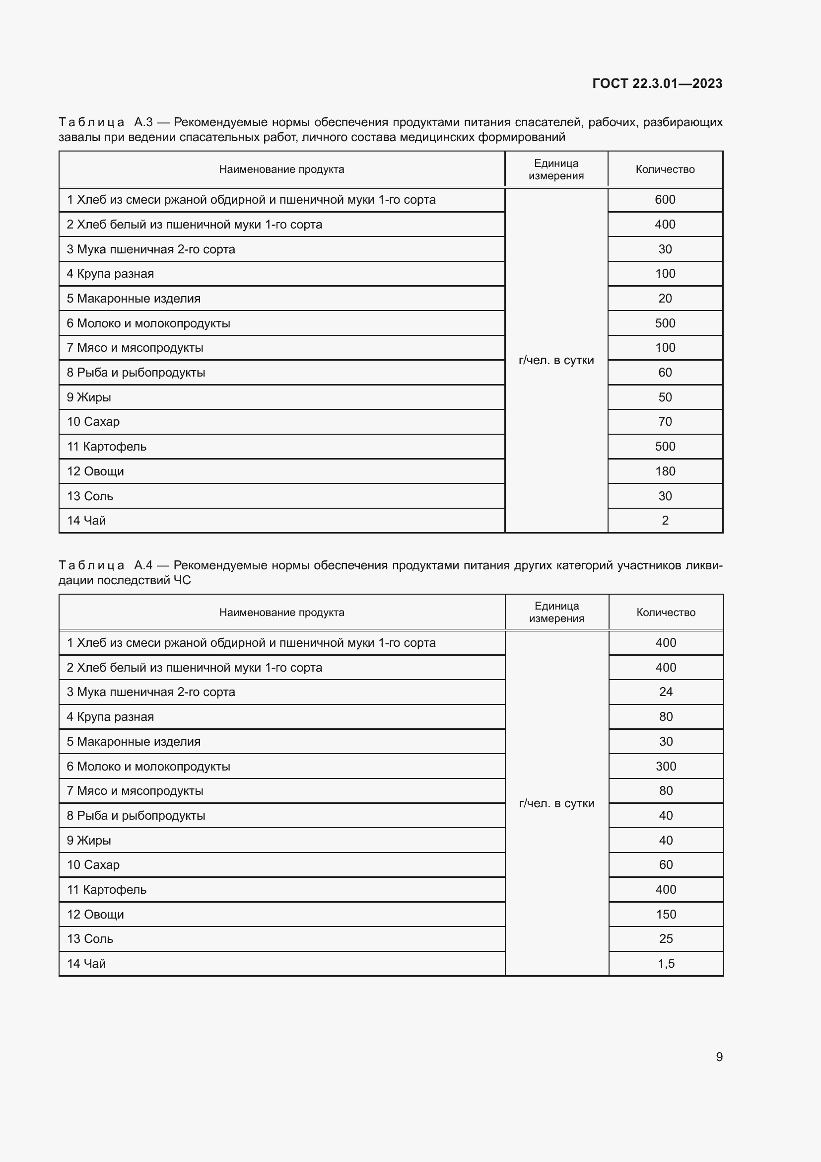 Страница 13 ГОСТ 22.3.01-2023