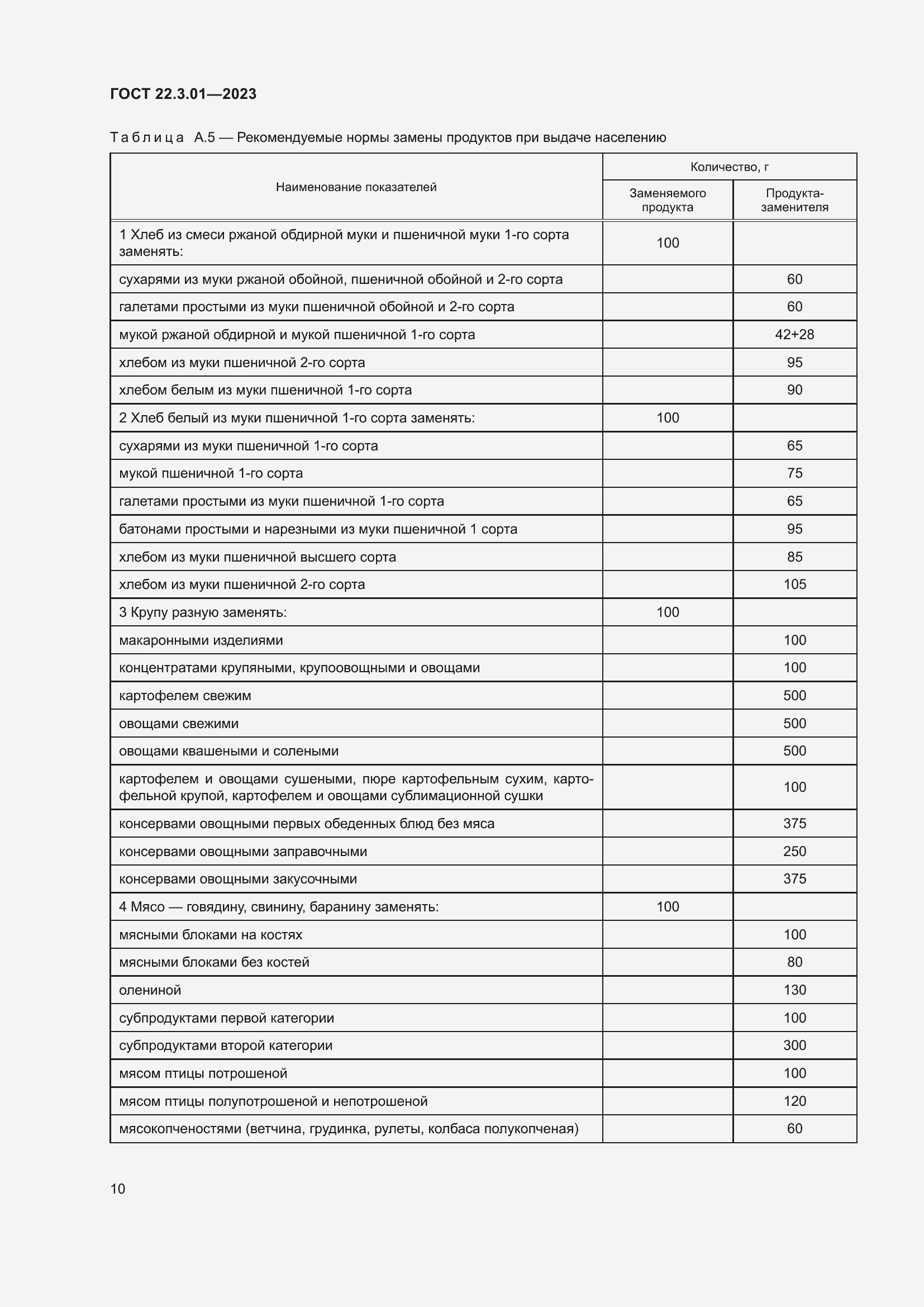 Страница 14 ГОСТ 22.3.01-2023