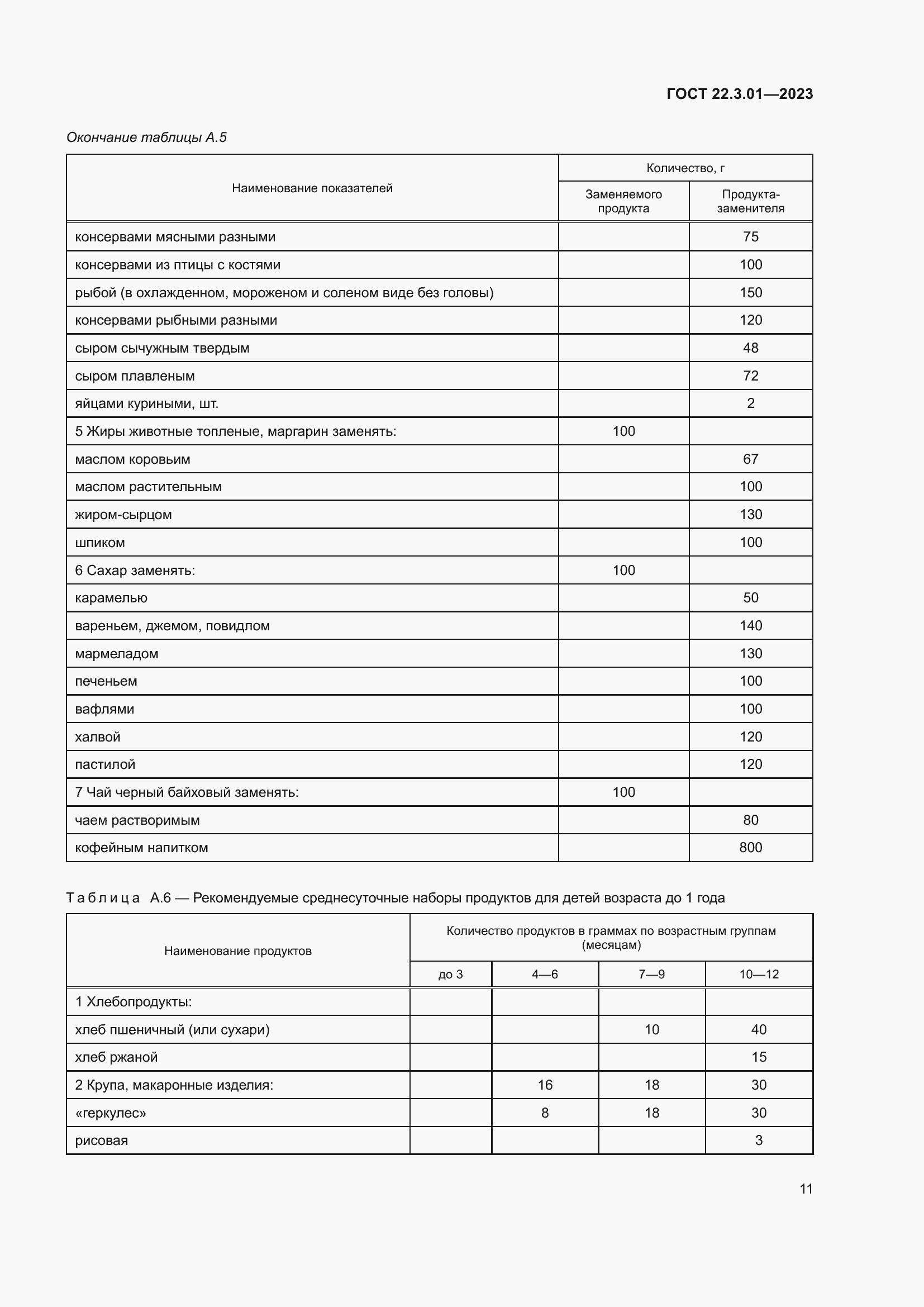 Страница 15 ГОСТ 22.3.01-2023