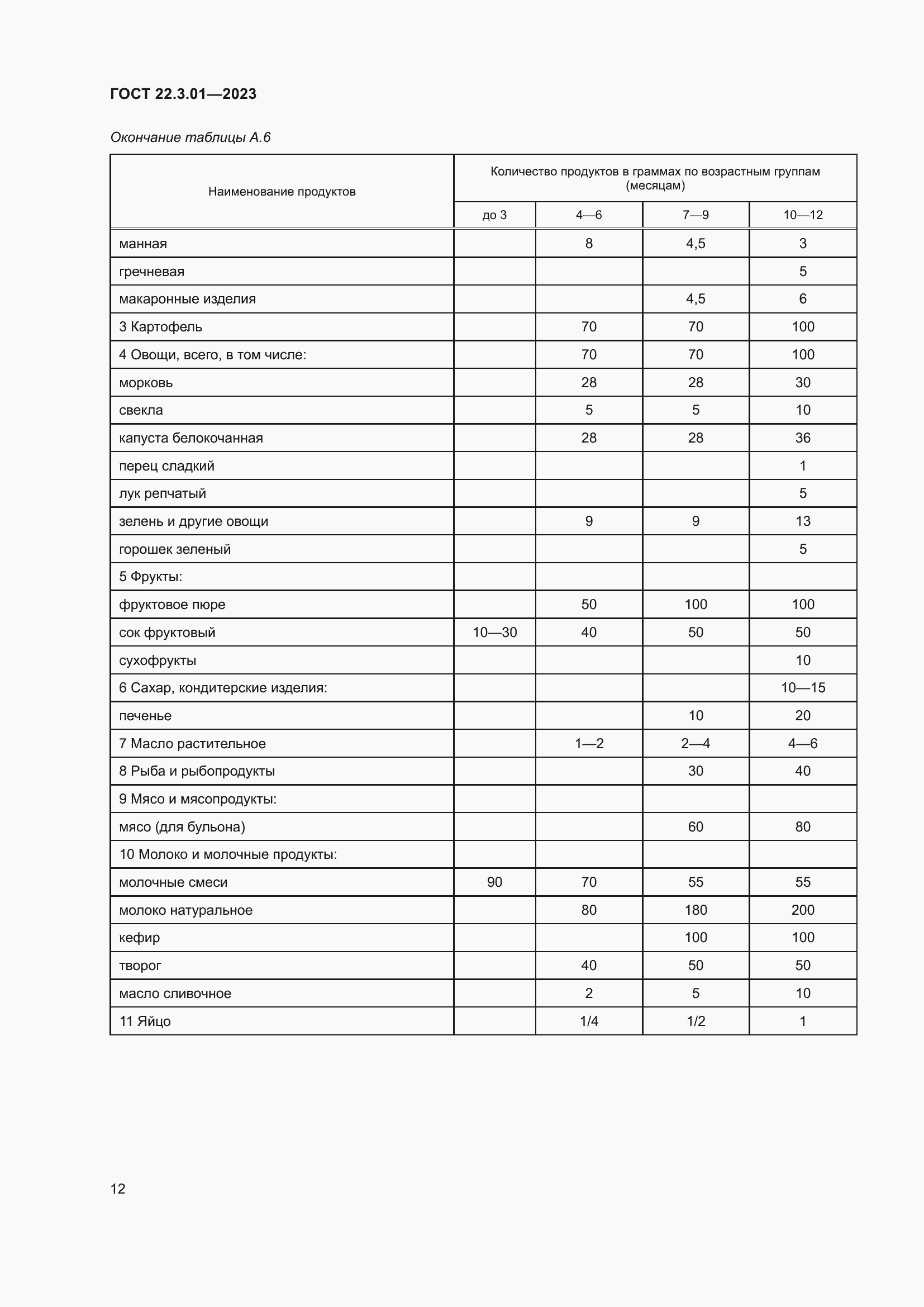 Страница 16 ГОСТ 22.3.01-2023