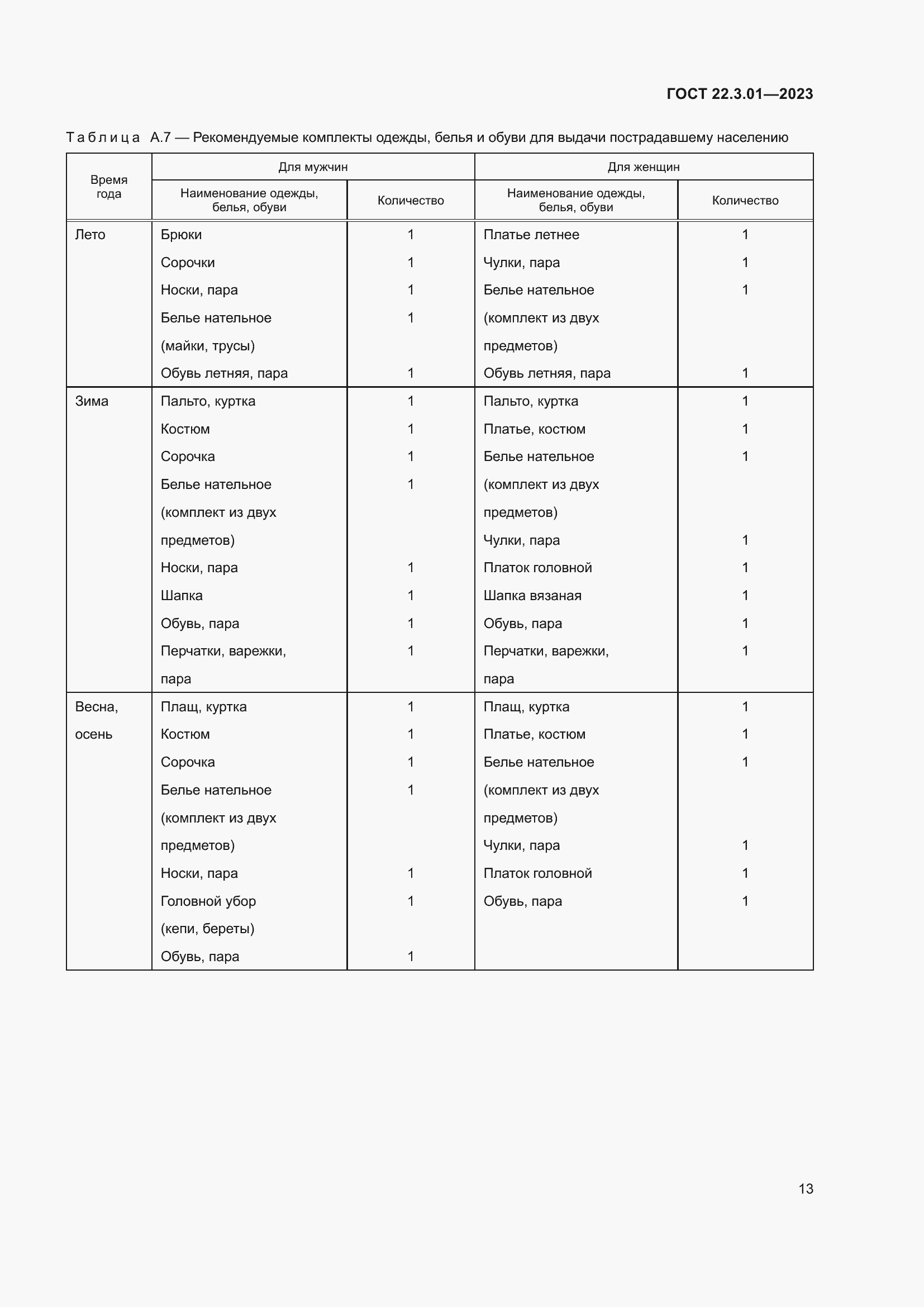 Страница 17 ГОСТ 22.3.01-2023