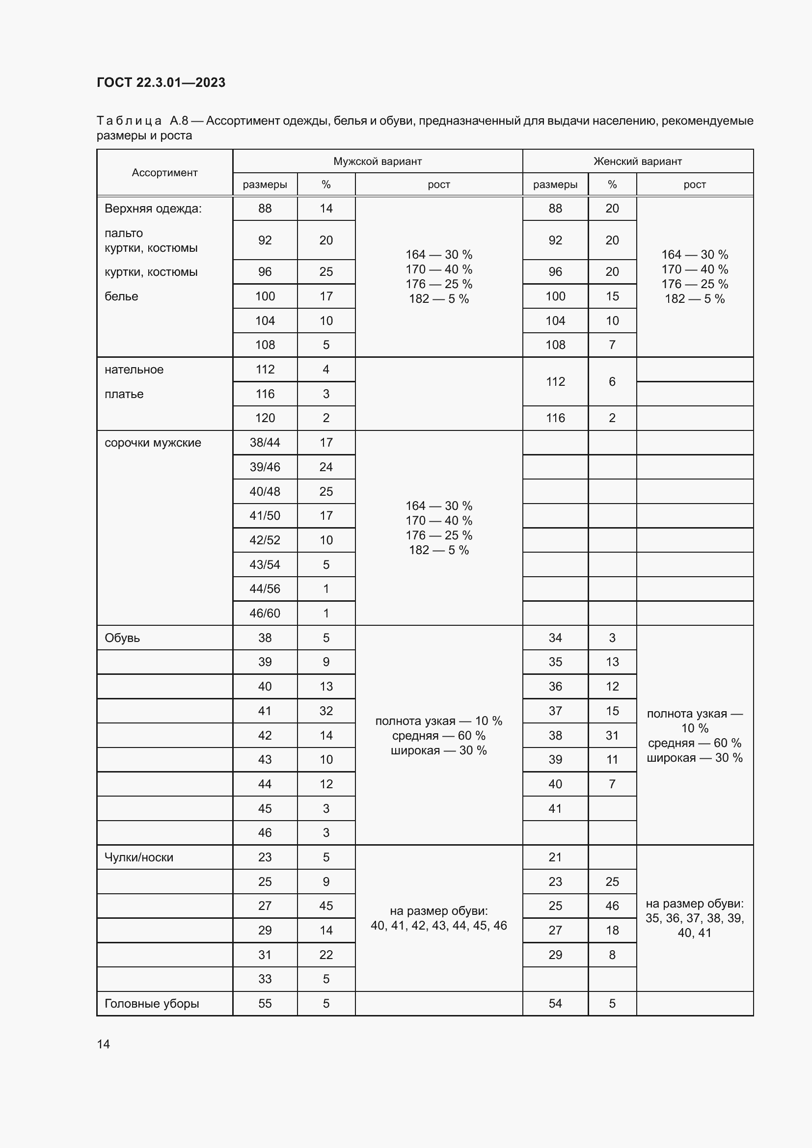 Страница 18 ГОСТ 22.3.01-2023